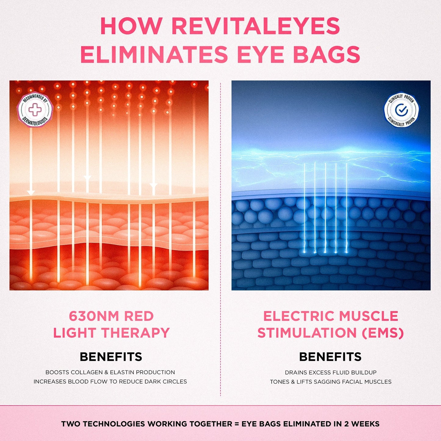 Revital Eyes® 2-in-1 Red Light Therapy + EMS To Erase Eye Bags